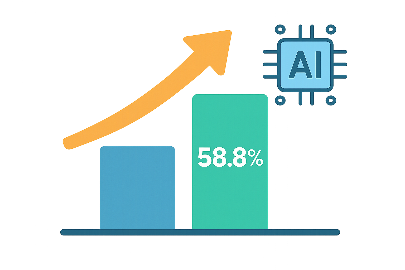 生成AI利用経験58.8%への倍増を示す棒グラフ風の図解（フラット×インフォグラフィック／実在人物を描かない）